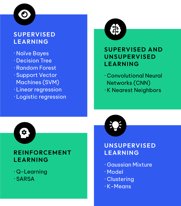 Different types of ai algorithms best sale